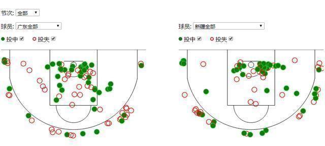 不甘平庸，奋发图强的杜润旺，从三分杀手到全能战士的完美逆袭