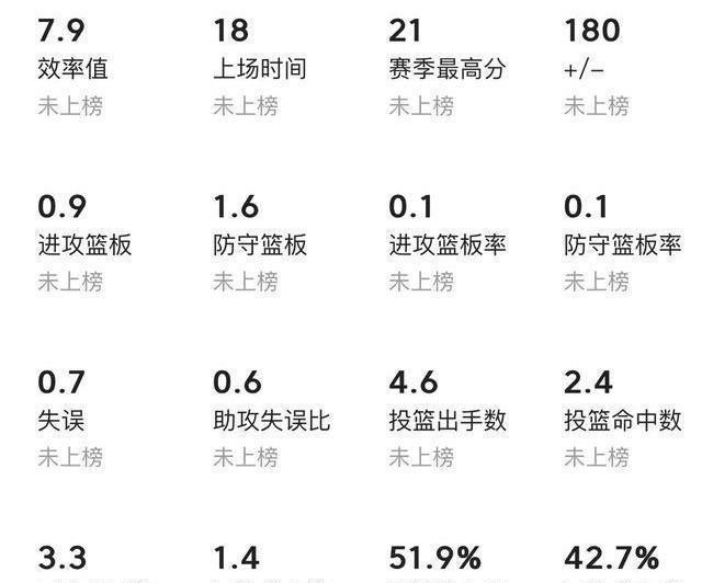 不甘平庸，奋发图强的杜润旺，从三分杀手到全能战士的完美逆袭