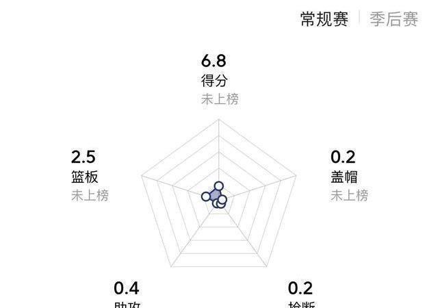 不甘平庸，奋发图强的杜润旺，从三分杀手到全能战士的完美逆袭