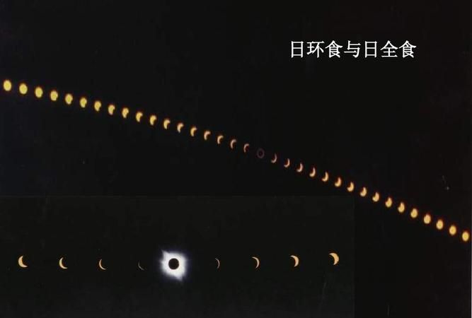 日环食和普通日全食分别是怎样形成的哪一个更稀有