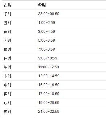 申时是几点到几点钟（申时是15点到17点对吗）