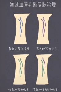 ​怎么看自己是冷白皮