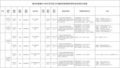 ​临沂市教育局公告！公开引进56名优秀毕业生