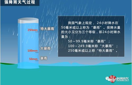 降雨100毫米相当于多深（100毫米降雨量有多深）