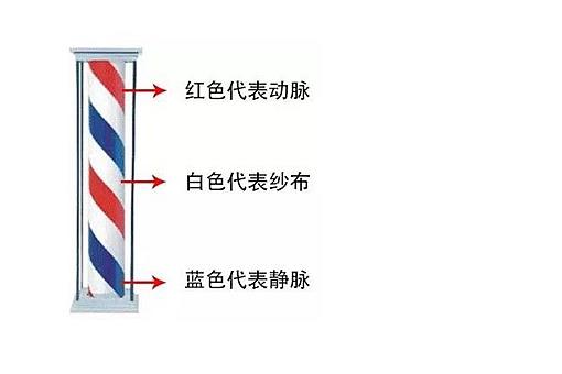 理发店门口的三色柱是干嘛的?