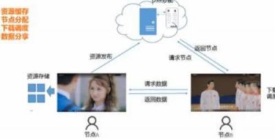 ​pcdn是什么意思（电信pcdn是什么意思）