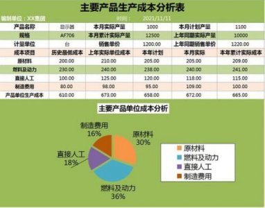 ​材料采购成本包括哪些内容?？材料采购成本包括增值税吗