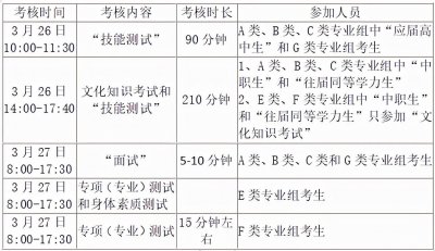 ​对口升学：湖南相关院校2022年单独招生章程、条件、内容