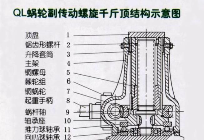 千斤顶什么原理升起来的