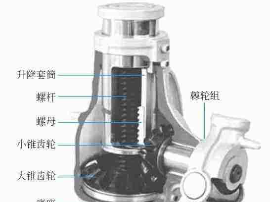 千斤顶原理,千斤顶的原理是什么图4