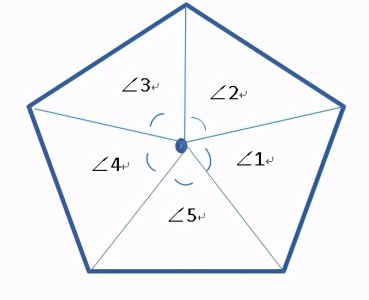 ​多边形的内角和公式解读（初中数学难点之九；多边形）