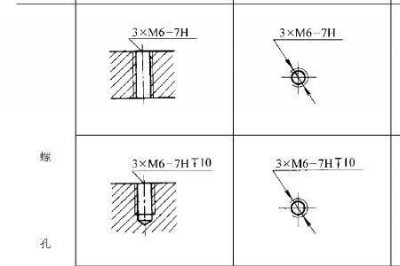 ​螺纹孔怎么标注