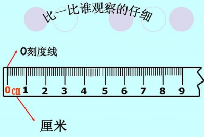 ​cm是什么意思,cm是什么意思