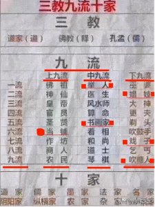 ​工商农是上九流！举人、书画家是中九流！哪些职业是下九流呢？
