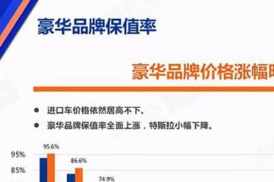 ​汽车保值率计算器