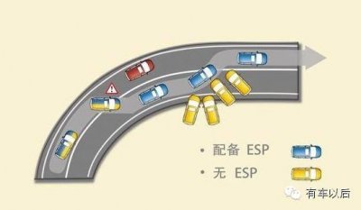 ​买车，ESP、VSC、VSA、ESC、DSC傻傻分不清？