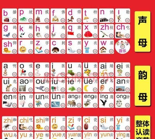 28个声母有哪些