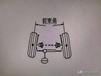 ​四轮定位参数——前束角
