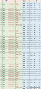​河北省高考2023年唐山师范学院各专业投档分数