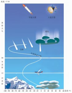 ​高考地理大气运动图，建议收藏