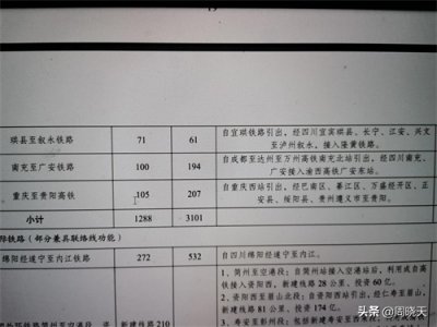 ​定了，渝贵高铁最终走向