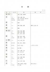 ​日语常用汉字对照表，可下载