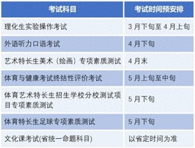 ​2025年沈阳市中考时间预安排公告发布