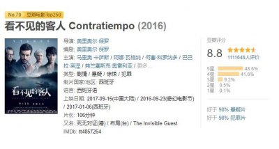 ​10部高分烧脑悬疑片！反转到你怀疑人生