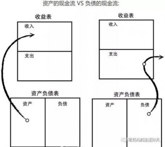 ​现金流是什么