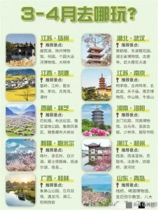 ​推荐10个3-4月最佳旅游景点