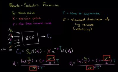 ​恐慌指数VIX是什么？