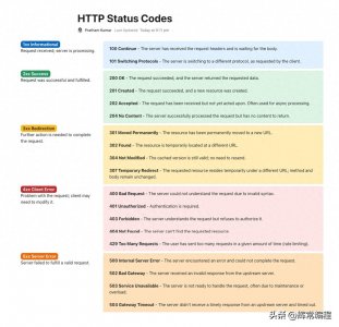 ​HTTP状态码详解：解析常见状态码及其含义