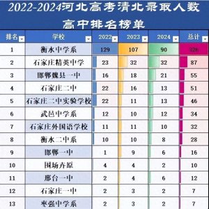 ​邯郸魏县一中为什么这么强 中考来临魏县一中成为香饽饽