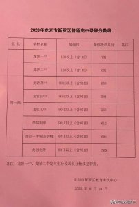 ​龙岩一中731！龙岩二中691！龙岩中考切线重磅出炉