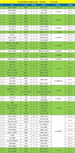 ​FIFA世界杯乌龙球全记录（至2022）