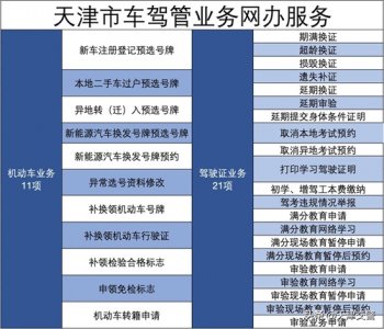 ​天津交警温馨提示：车管业务网上办 避开人员集中地！方便又快捷！