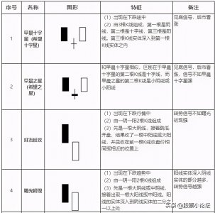 ​经典｜20种必涨的K线形态分析