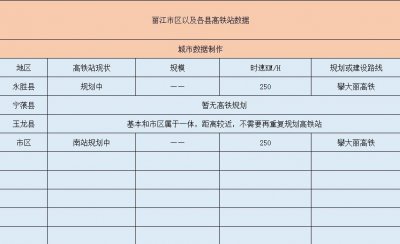 ​丽江市将拥有二个高铁站，有你期待的么？