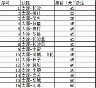 ​太原到长治客运班线票价直线下降