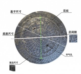 ​井盖的基础知识，你了解吗？