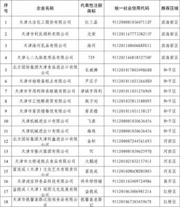 ​天津确认35家区级中华老字号，希望别成下一个狗不理