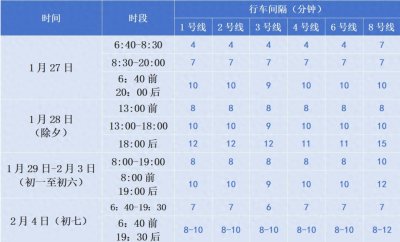 ​温馨提示 | 春节期间，长春轨道交通行车间隔调整
