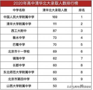 ​全国最强的10所高中排名，衡水中学未进前3，北京四中仅列第9
