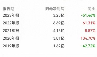 ​说说我股票是怎么被套的！