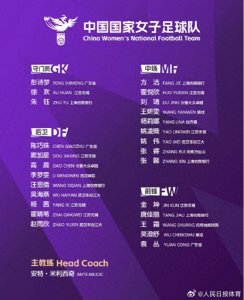 ​新一期中国女足名单公布：王霜领衔5名海外球员入选
