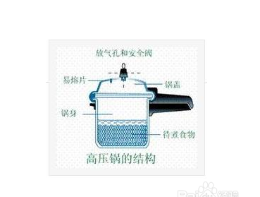 高压锅保压时间是什么意思