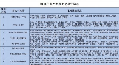 ​新乡2018最新公交线路及站点大全！