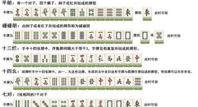 ​麻将规则，麻将怎么玩?出牌规则是什么？