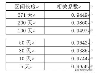 期货交易思路（如何合理分析商品期货市场系列之六）(2)