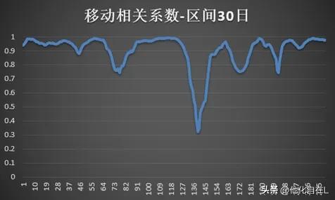 期货交易思路（如何合理分析商品期货市场系列之六）(3)